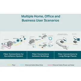 TP-Link TL-FC311A-2, Gigabit WDM Media-Konverter (Gigabit-RJ-45-Anschluss, Gigabit-SC-Glasfaseranschluss, Erweiterterung der Glasfaserdistanz bis zu 2 km)