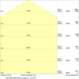 LEDVANCE SF CIRC 500 (4099854042171) weiß