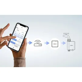 Sonoff Zigbee