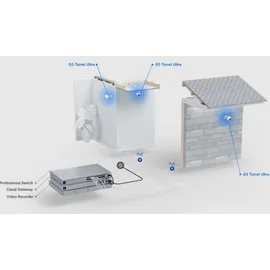 UBIQUITI networks G5 Turret Ultra Schwarz