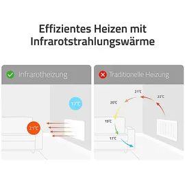 Hombli Smartes Infrarot 350W Heizkörper