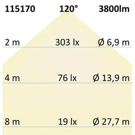 ISOLED LED Panel Backlight Line 625 36W neutralweiß