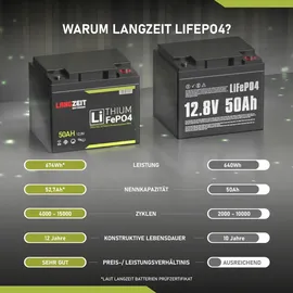 LANGZEIT Batterien LANGZEIT Lithium Batterie 50Ah 12V