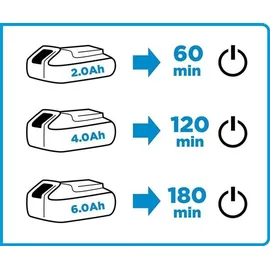 Graphite Energy+ 18 V Ladegerät