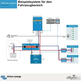 Victron Energy MultiPlus 24/5000/120-100 10 kW Netz-Wechselrichter