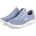Summits blau 39
