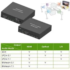 TECHLY HDMI Audio-Extractor LPCM 7,1 4K UHD 3D Schwarz