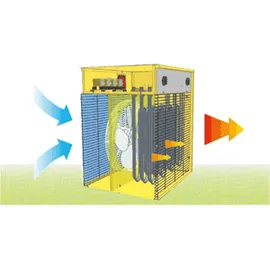 Master B 2 Elektroheizlüfter 2 kW