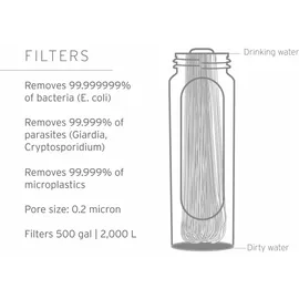 Lifestraw Peak Squeeze Bottle 1L (grey)