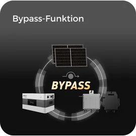 sunenergy xt Balkonkraftwerk 1600 W inkl. 4300 Wh B215 Speicher