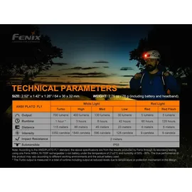 Fenix HM50R V2.0 Schwarz