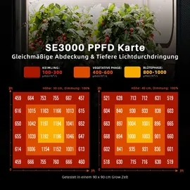 SPIDER FARMER Se3000 LED Grow Lampe 300W Vollspektrum
