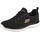 SKECHERS Summits - Leopard Spot black mesh rose gold trim 36