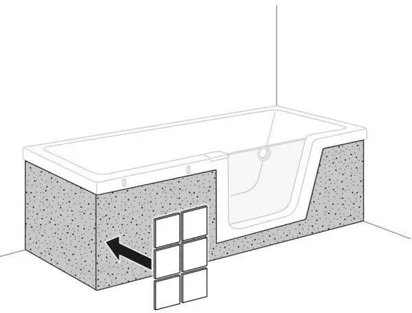 Duscholux Fliesenträger Front + Seite für Step-In Pure.. - Badewanne