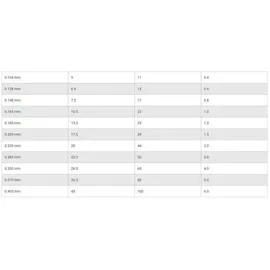 SUFIX Angelschnur, (0.19 mm