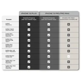 SanDisk Extreme Portable 500 GB USB-C 3.2 SDSSDE61-500G-G30