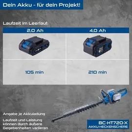 SCHEPPACH BC-HT720-X 2 x 2,0 Ah + Doppelladegerät