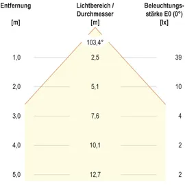 EVN Lichttechnik LED Bodeneinbauleuchte 6722502 eds IP67 90 lm