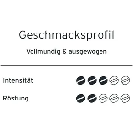 Eduscho Kaffeepads Klassisch - 12x 32 Pads - Intensität: 3/5