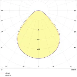 Ridi LED-Panel M625 quadratisch