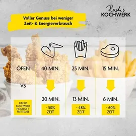rachs kochwerk Heißluftfritteuse Digital 4L mit Erinnerungsfunktion | schwarz matt