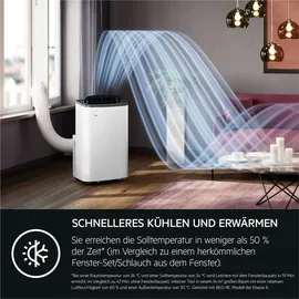 AEG AWKIT5 Window KIT für COMFORT 6000