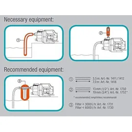 Gardena Gartenpumpe 3000/4 Basic Set 9011-47