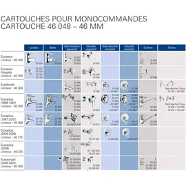 Grohe Kartusche 46048000 Keramikkartusche