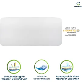 Sensalou Inkontinenz Unterlage 90x160 cm 2er Pack wasserdicht&waschbar 2 St