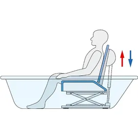 Invacare Badewannenlifter Aquatec Orca XL grau