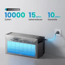 Anker SOLIX Solarbank Max AC Speicher mit 5 BP7000 Und Smart Meter Gen 2