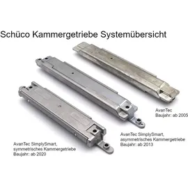 Schüco Kammergetriebe AvanTec 23 mm