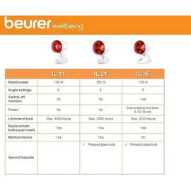 Beurer IL 11 Infrarot-Wärmelampe