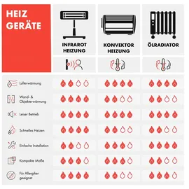 Klarstein Infrarotheizung mit Thermostat, 500W Elektroheizung, Smart Home Bild-Infrarotheizung zur Wandmontage, IR mit IoT/WiFi App-Control, Feucht... - Bunt