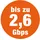 Selfsat MWR 5540 5G Cat 12 WLAN Router bis 2,6 Gbps inkl. SATCO 5G Antenne schwarz