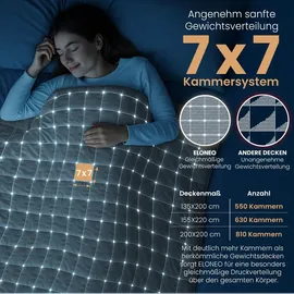 eloneo Sherpa Fleece Gewichtsdecke 200x200cm 9kg, Oeko-Tex Zertifiziert, Entspannungsdecke & Anti-Stress Therapiedecke, schwere Decke zum Schlafen, weiß