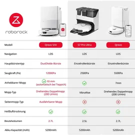 Roborock Qrevo S5V Weiß