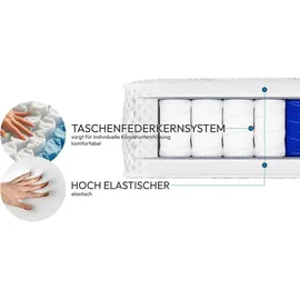 beautysofa MEDIRO FORM 160 x 200 cm H2