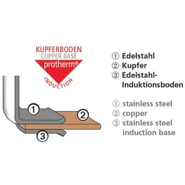 Schulte-Ufer Romana i Topf-Set 5-tlg. 3 x Fleischtopf + 2 x Bratentopf