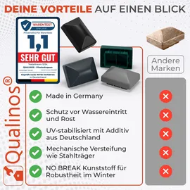 qualinos 10x Qualinos Pfostenkappe 60×40 mm Runddach Anthrazit 7016 für Zaunpfosten Rechteckrohr UV-stabilisiert Made in Germany