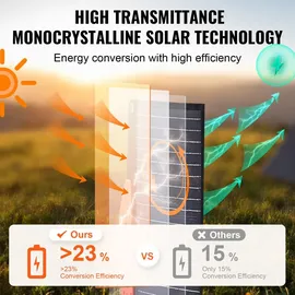 Vevor 120W Solarpanel faltbar 12V monokristallinen Solarmodul 6,66A Solaranlage Umwandlungsrate von 23% Inkl. 2x USB-Schnellladeanschlüsse (QC3.0), Typ-C-Anschluss, 18-V-Gleichstromausgang