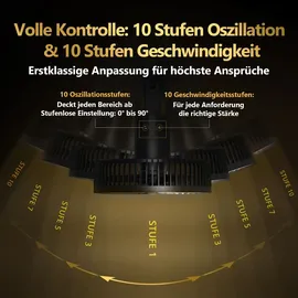 The Hookah GROW JET PRO EC-Motor 8W Clip Ventilator Schwenkfunktion 10xOszillierend Growzelt Growbox 10-Geschwindigkeitsstufen Zelt leise 31dB belüftung Fan