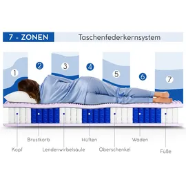 beautysofa Mediro Vita 180 x 200 cm H3