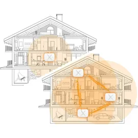 ZyXEL Multy X WSQ50 Triband System 2er Set