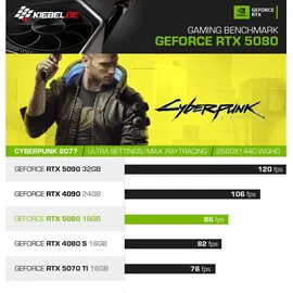 kiebel.de Gaming PC Impact 14 Intel Core i7-14700KF, 32GB DDR5, NVIDIA RTX 5080 16 GB, 1TB SSD, Windows 11, Gaming PC