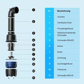 Wiltec SunSun CEF-30000 Rohrpumpe 30.000 l/h / 200 W Hochleistungs Teichpumpe, Strömungspumpe mit Keramikwelle, Umwälzpumpe, Teichfilter