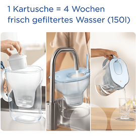 Brita Style eco, inkl. 3 MAXTRA PRO All-in-1, Wasserfilter, Weiss