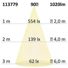 Fiai IsoLED LED Downlight Prism 10W eckig weiß