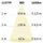 Fiai IsoLED LED Downlight Prism 10W eckig weiß