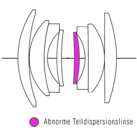 Voigtländer Nokton 35mm F1,4 VM II Leica M